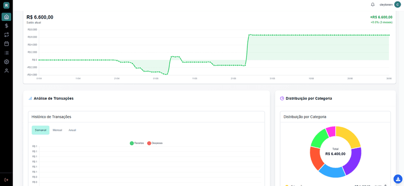Dashboard do RegistraAI